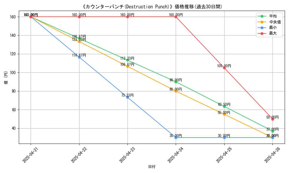 graph_card_116305