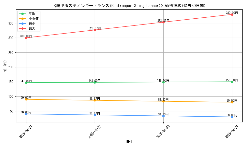 graph_card_116350