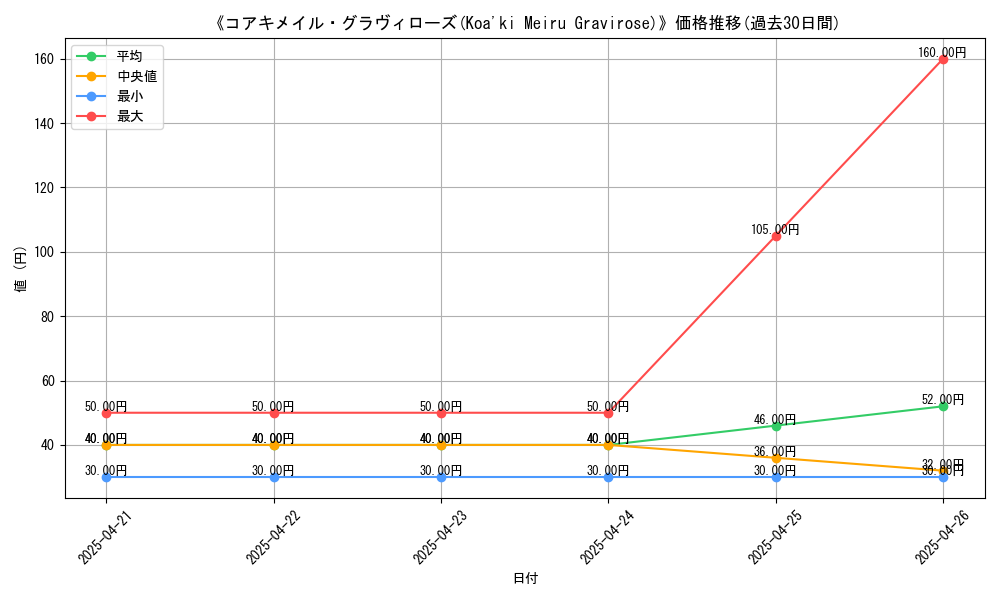 graph_card_116393