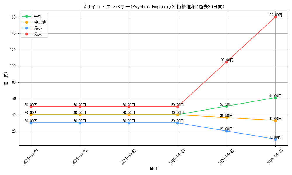 graph_card_116394