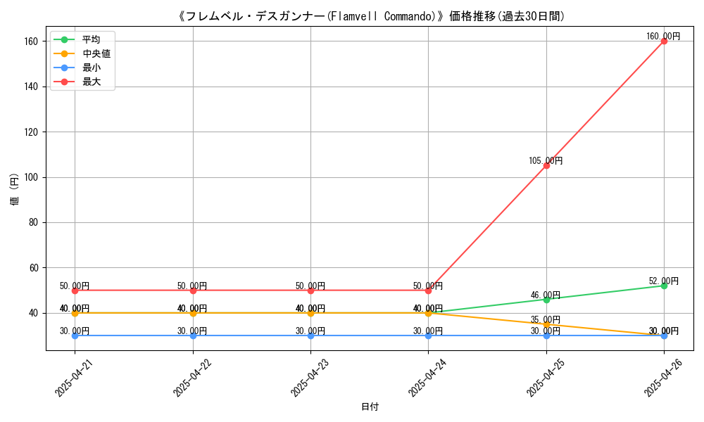 graph_card_116395