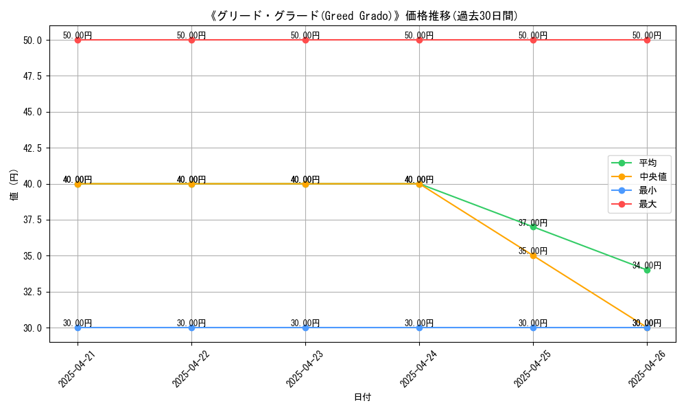 graph_card_116396