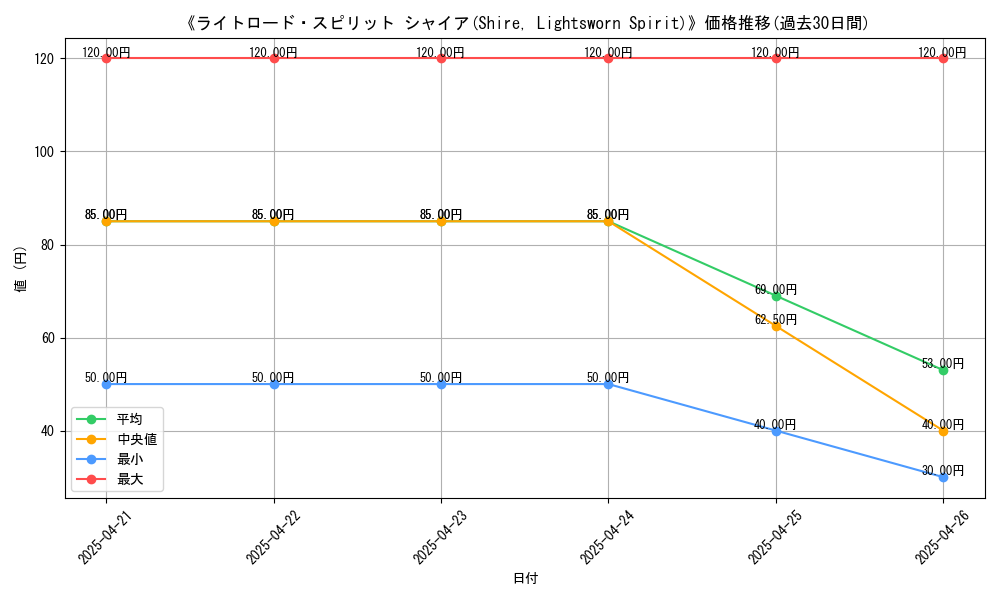 graph_card_116398