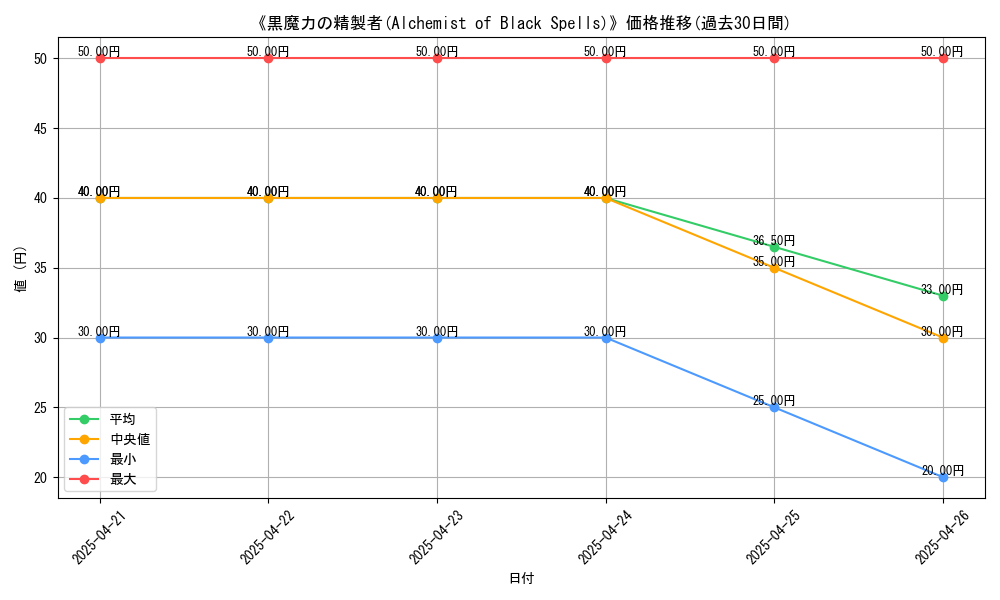 graph_card_116402