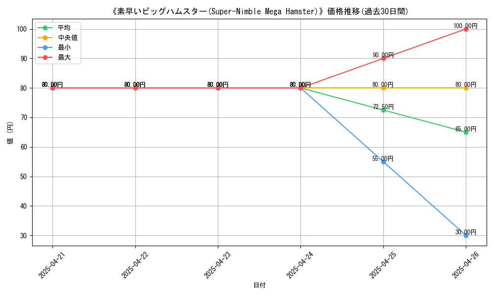 graph_card_116403