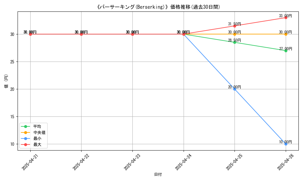 graph_card_116406