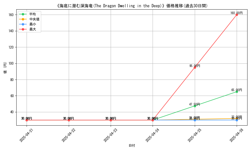 graph_card_116408