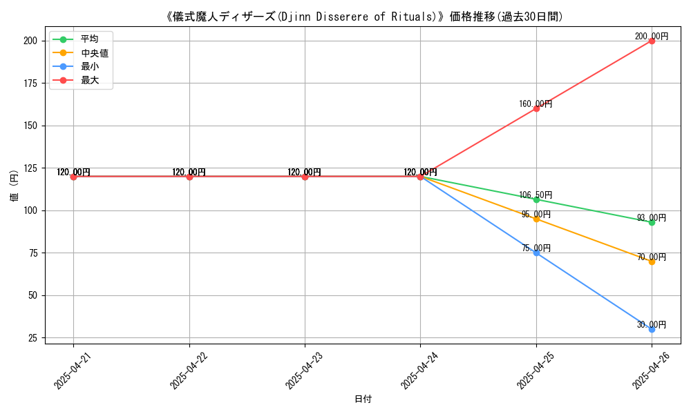 graph_card_116409