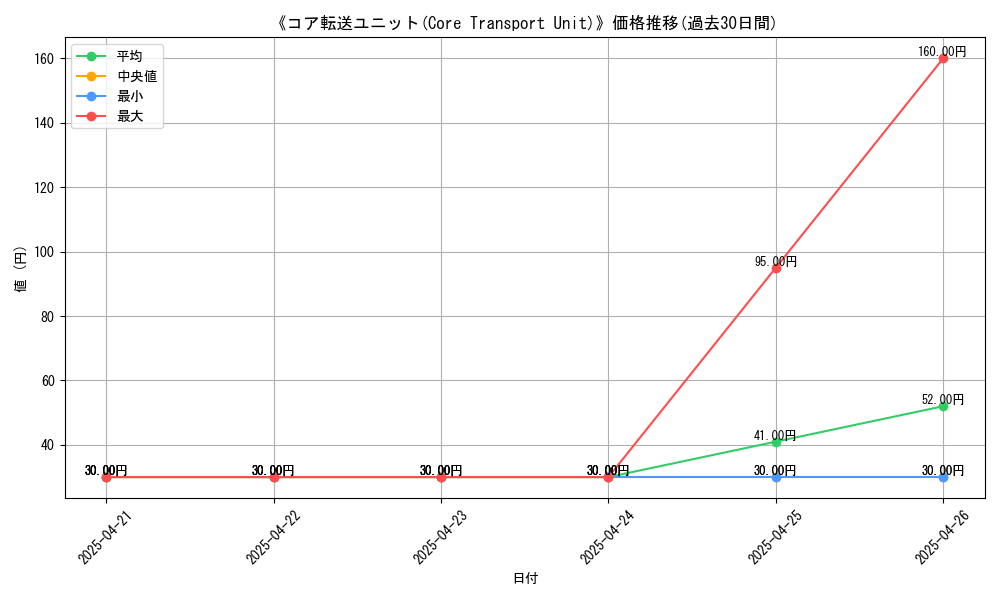 graph_card_116410