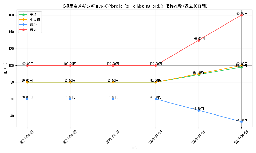 graph_card_116436
