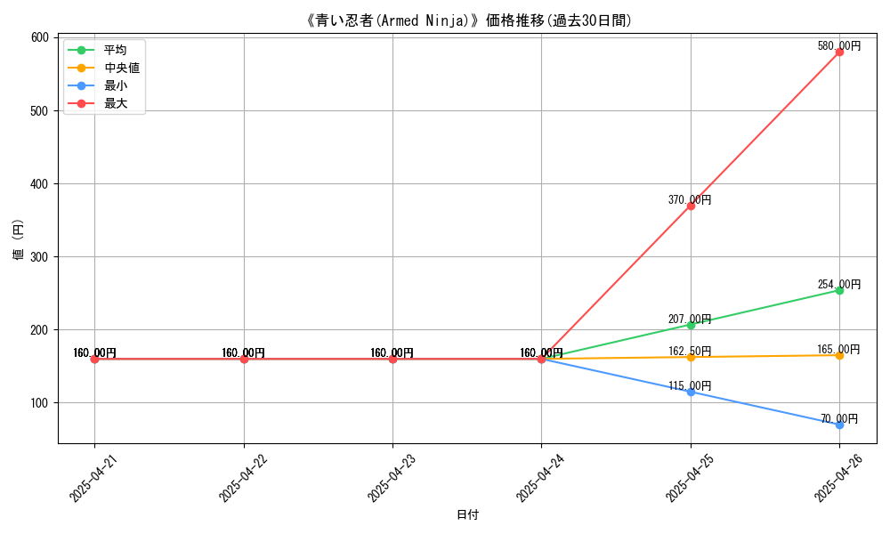 graph_card_116453