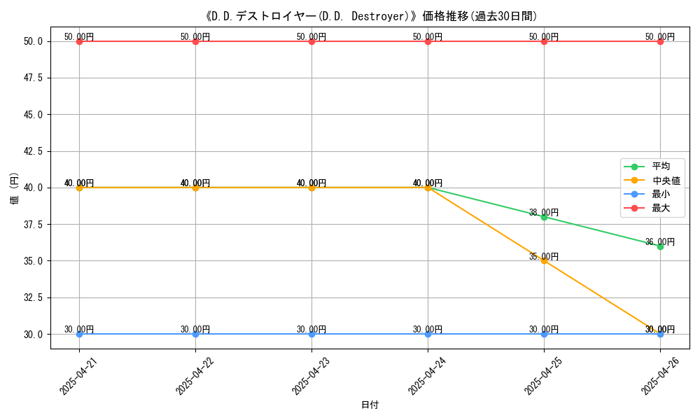 graph_card_116468