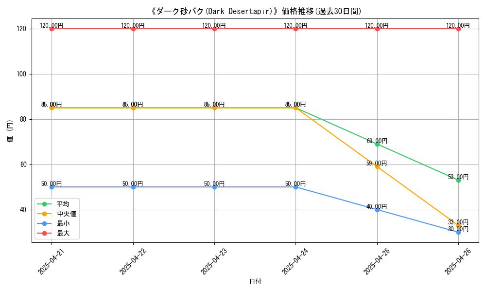 graph_card_116469