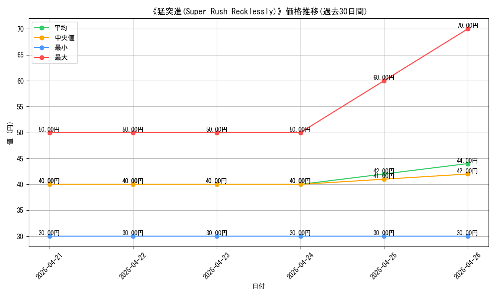 graph_card_116473