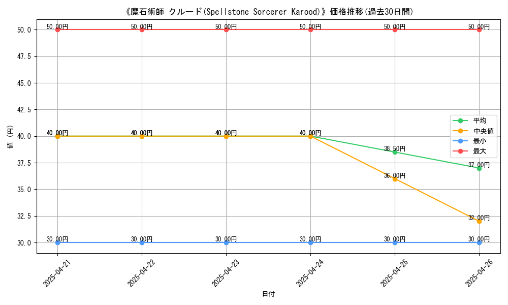 graph_card_116474
