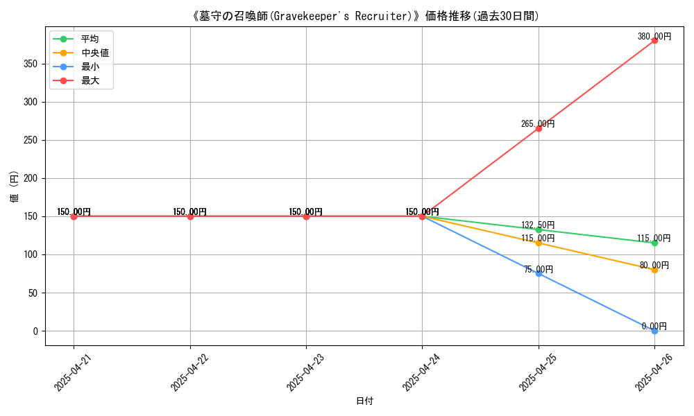 graph_card_116476