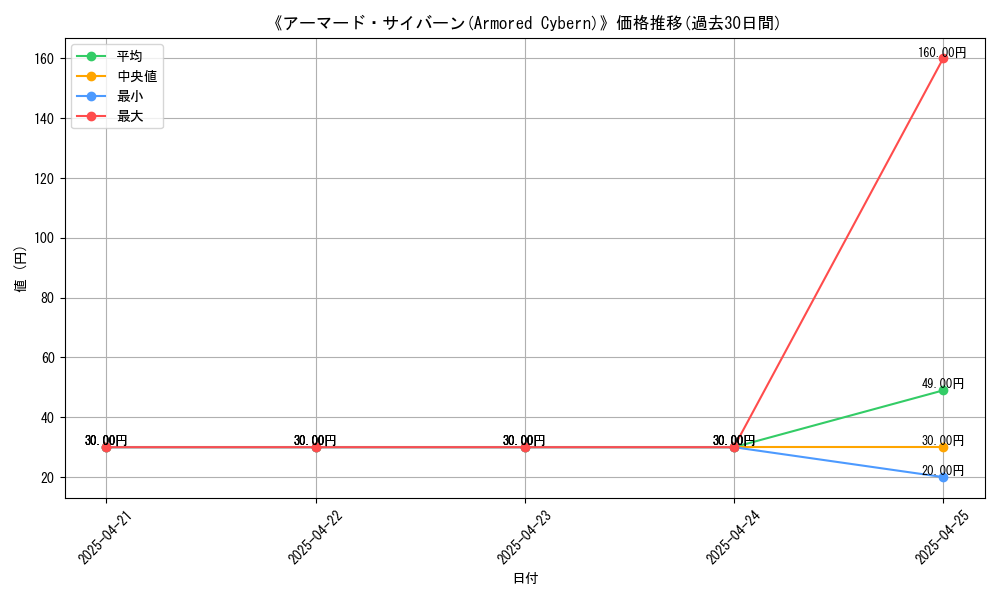 graph_card_116482