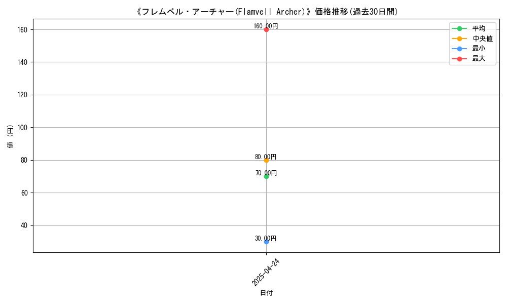 graph_card_116578