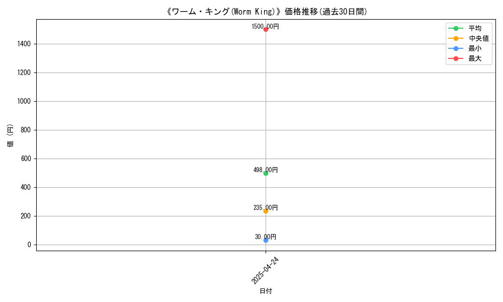 graph_card_116584