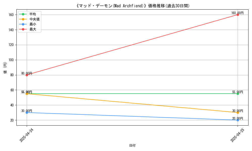 graph_card_116598