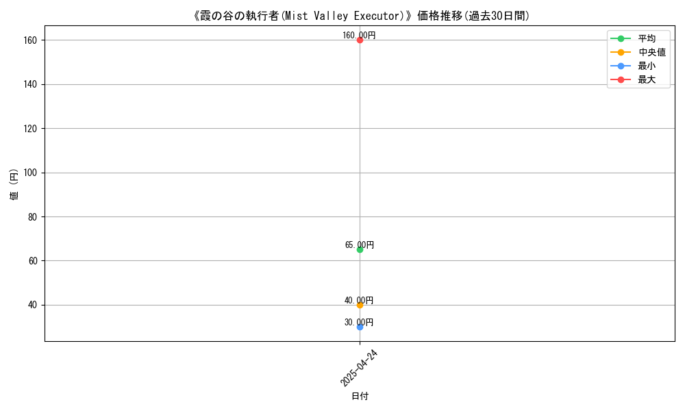 graph_card_116601