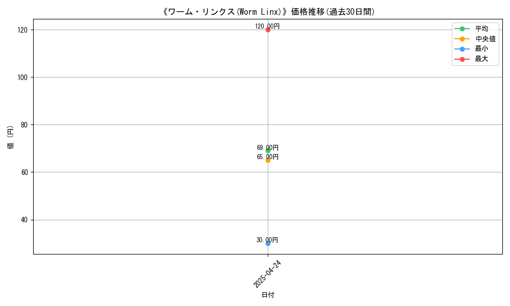 graph_card_116614