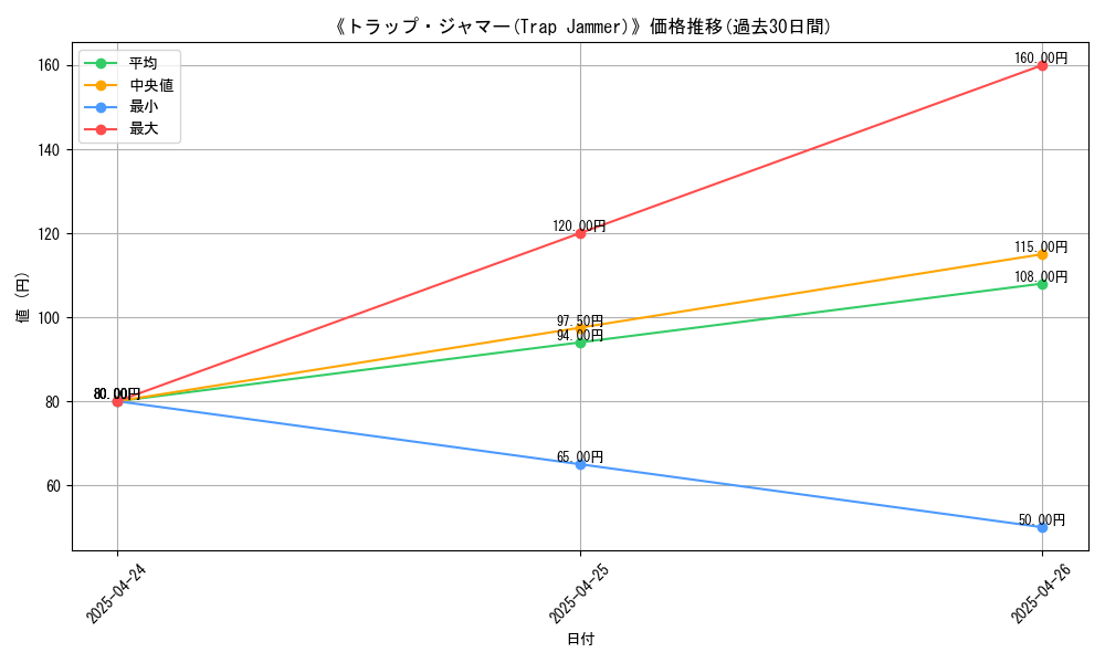 graph_card_116625