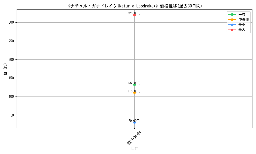 graph_card_116629