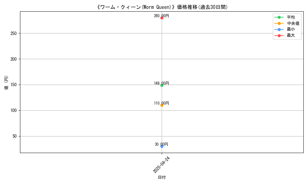graph_card_116636
