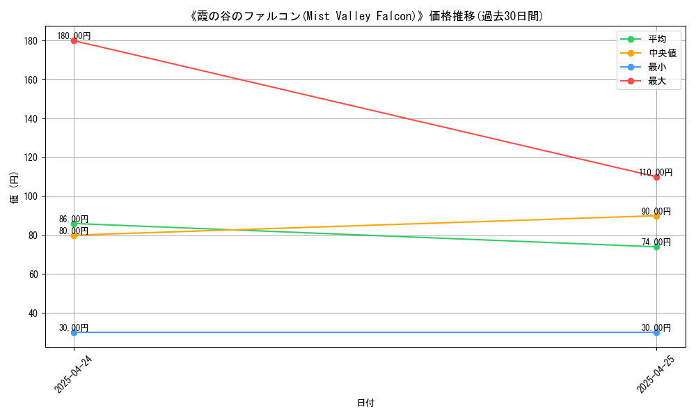 graph_card_116641