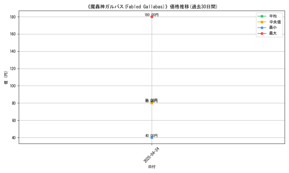 graph_card_116648