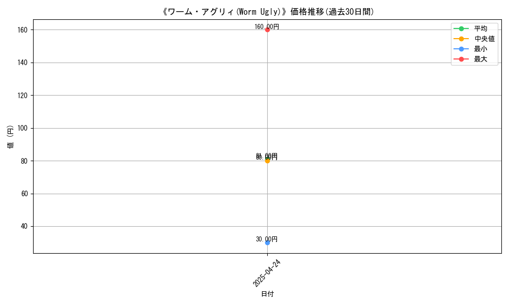 graph_card_116667