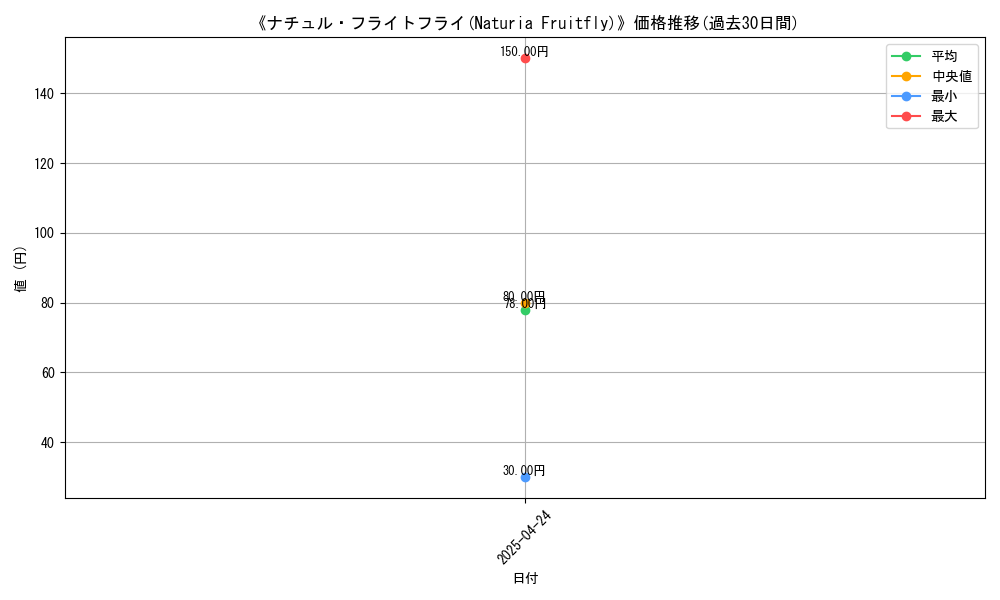 graph_card_116687