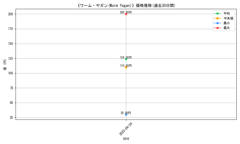 graph_card_116690