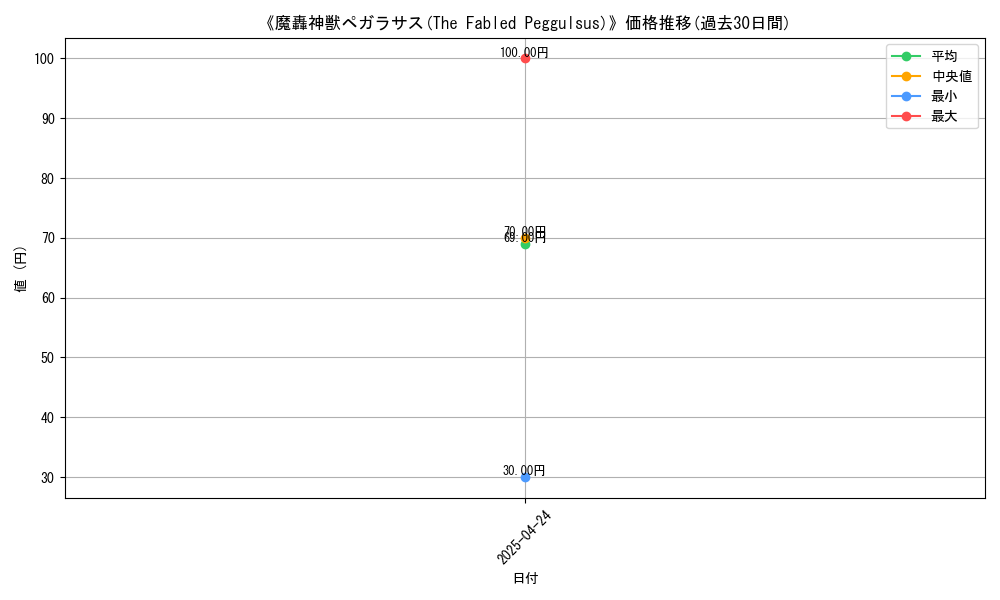 graph_card_116697