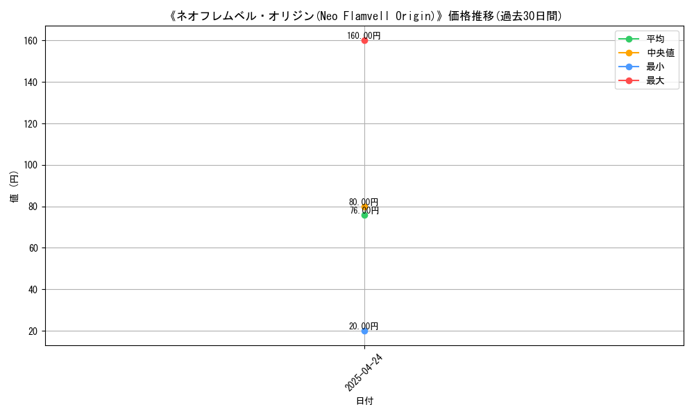 graph_card_116728