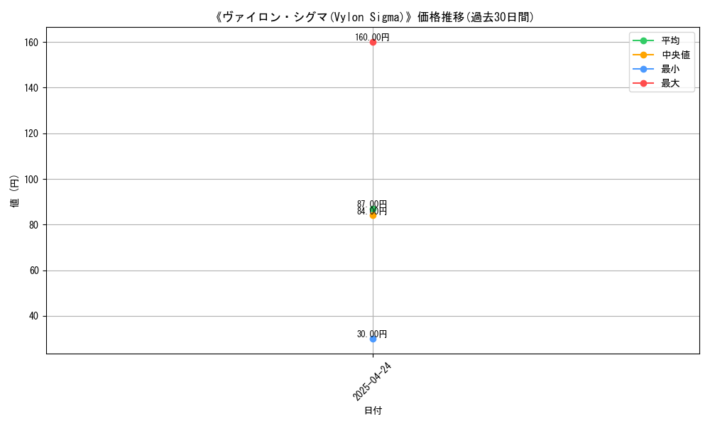graph_card_116745