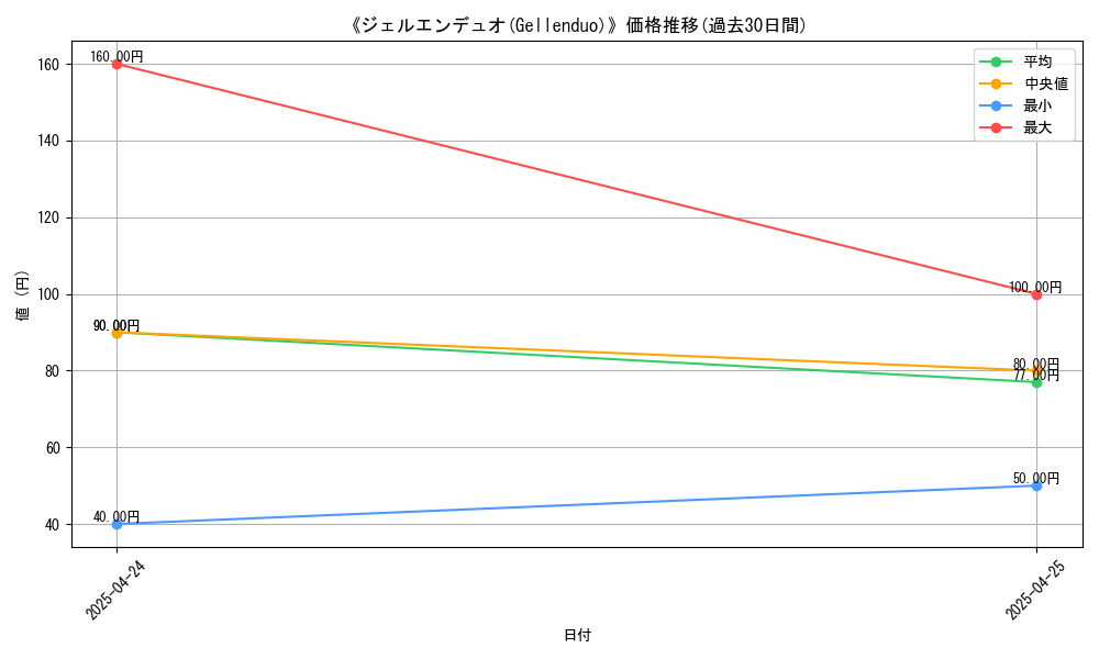 graph_card_116758
