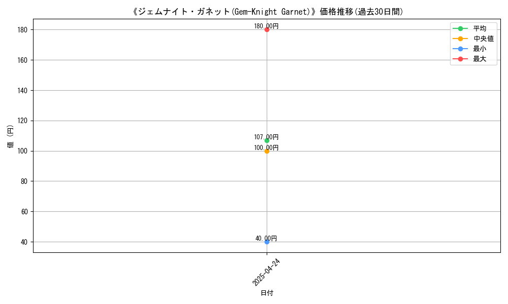 graph_card_116760