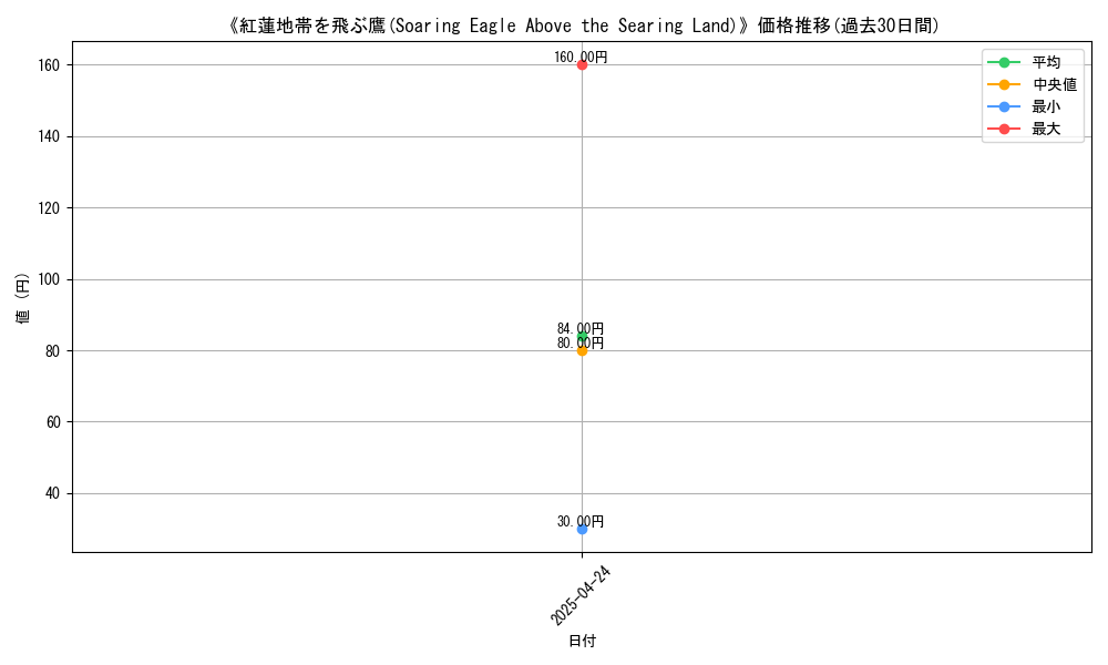 graph_card_116774