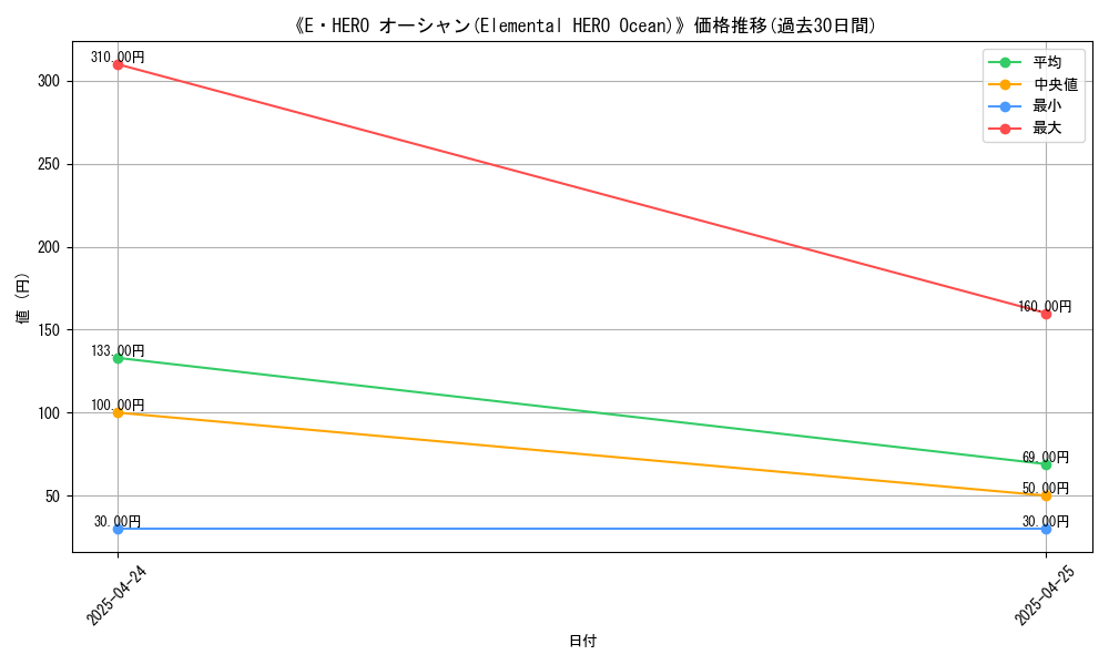 graph_card_116776