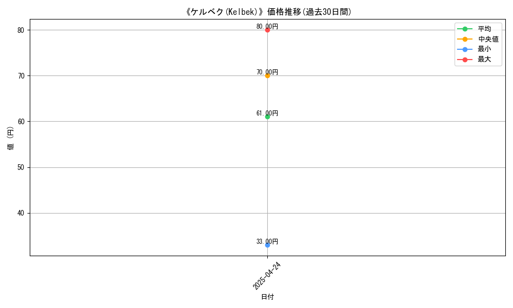 graph_card_116780