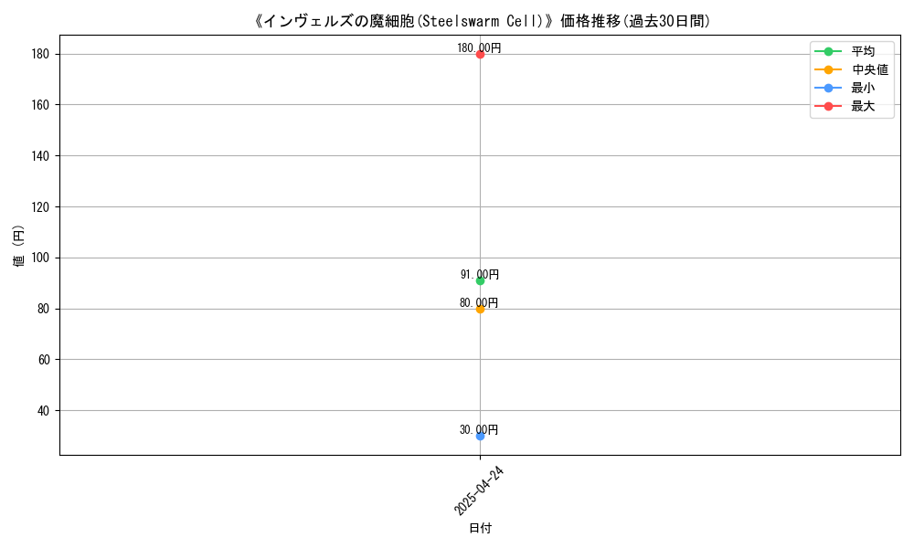 graph_card_116793