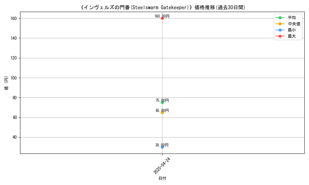 graph_card_116795
