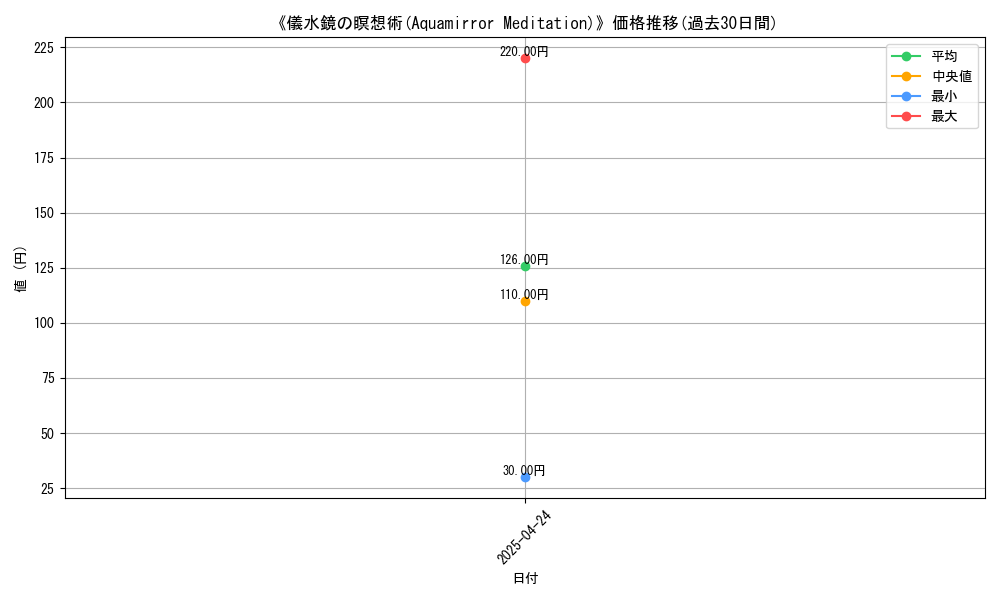 graph_card_116797