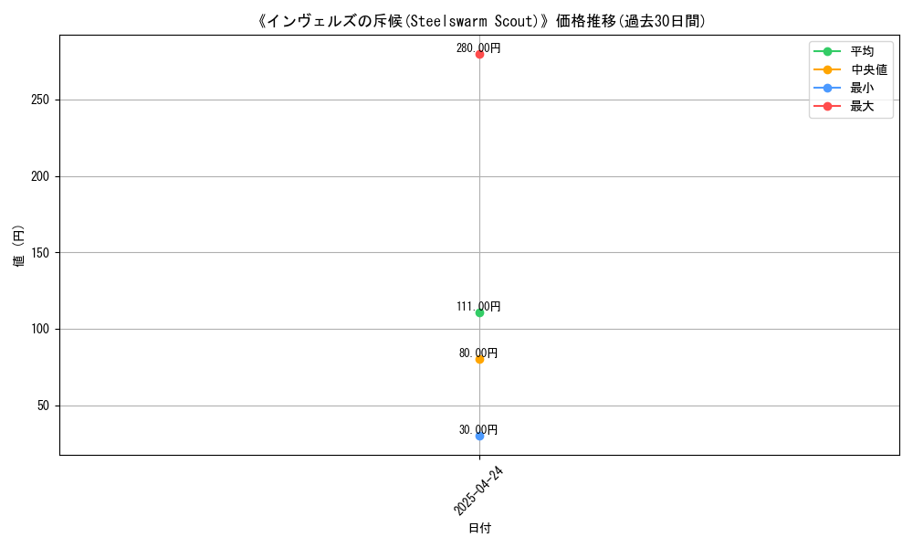 graph_card_116804