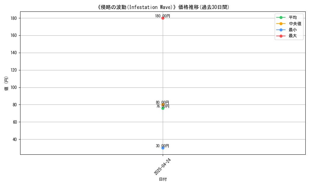 graph_card_116807