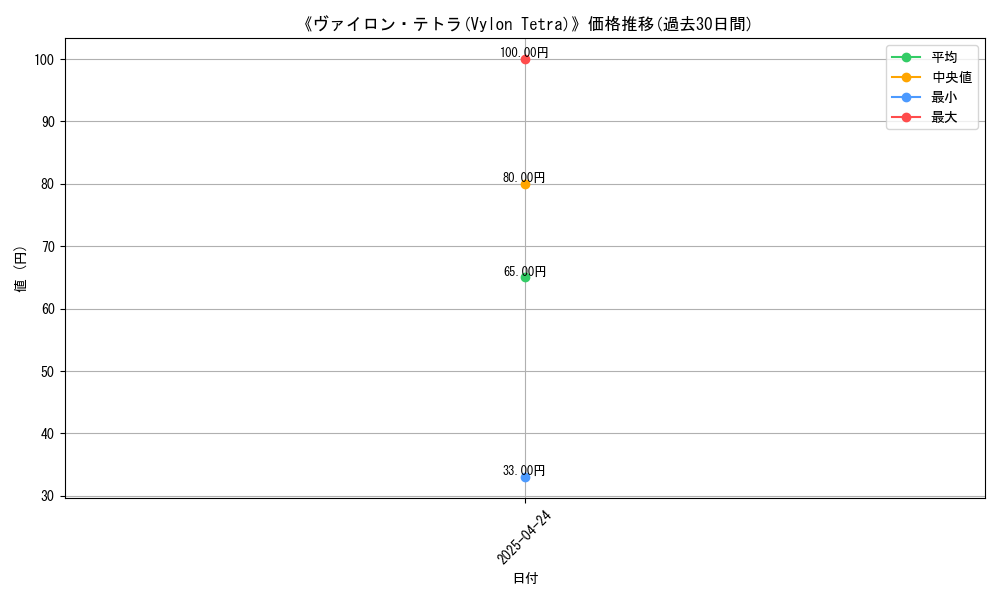 graph_card_116813