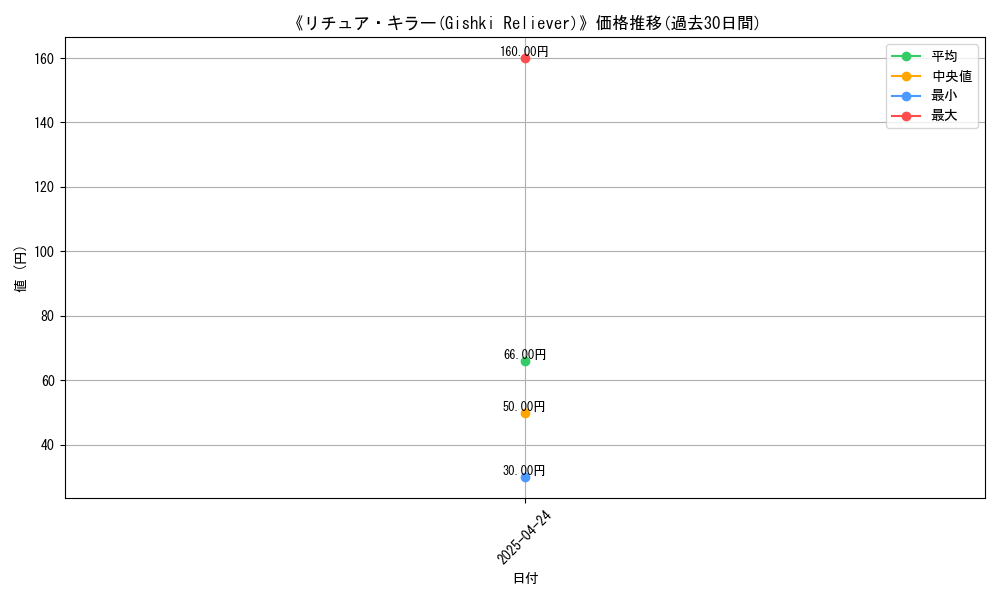 graph_card_116822