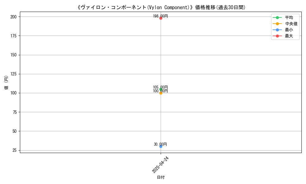 graph_card_116826